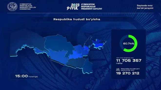 В Узбекистане проходят президентские выборы