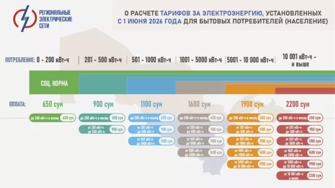 Тарифы на электричество в Узбекистане с 1 июня 2026 года